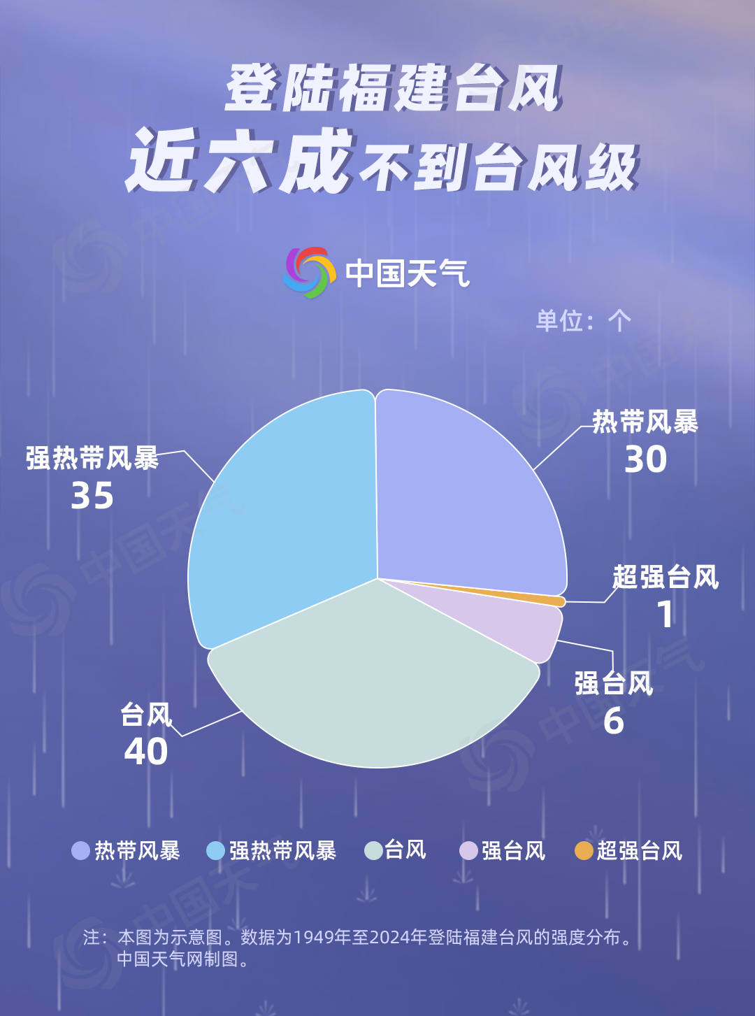 游戏专题 第4页