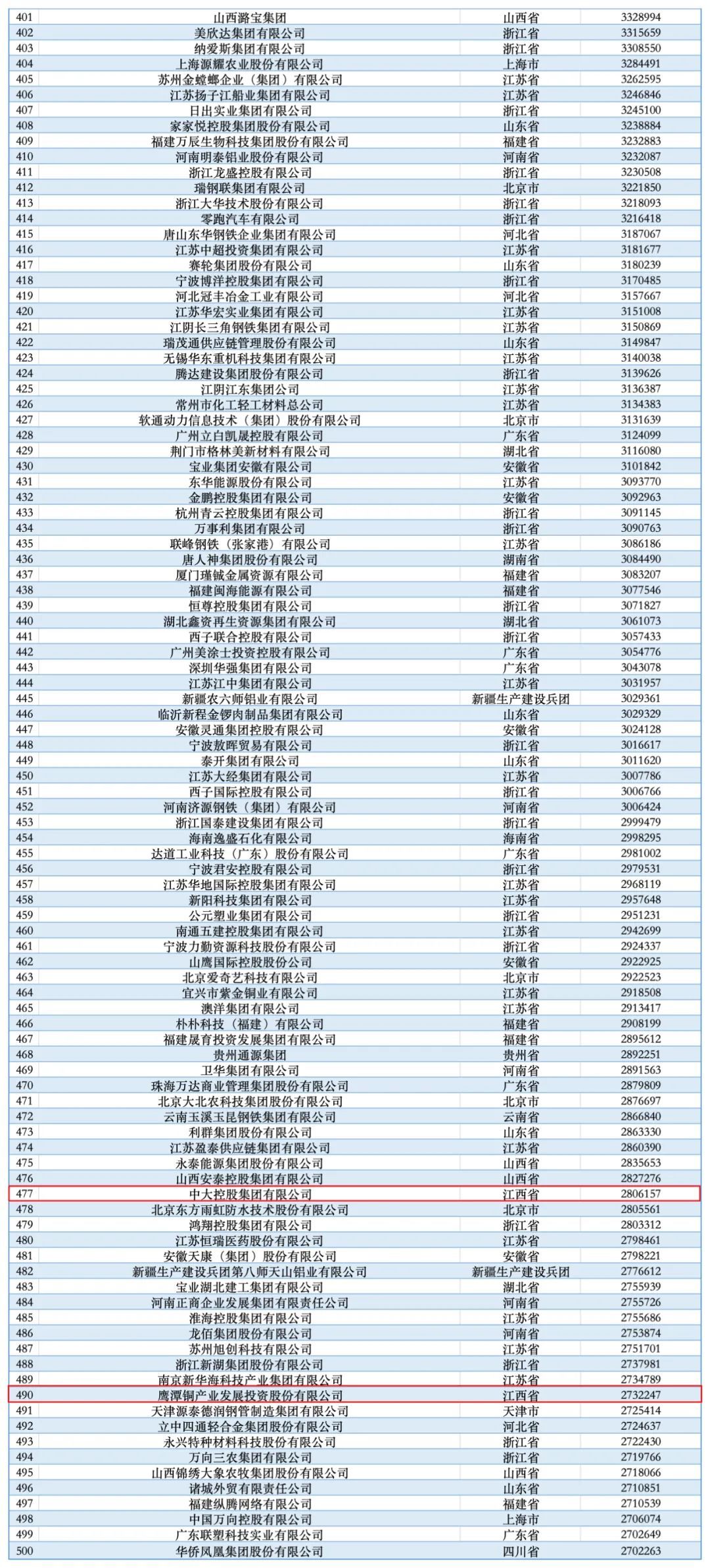 民营企业500强揭晓民营企业500强揭晓，探寻中国经济的活力源泉