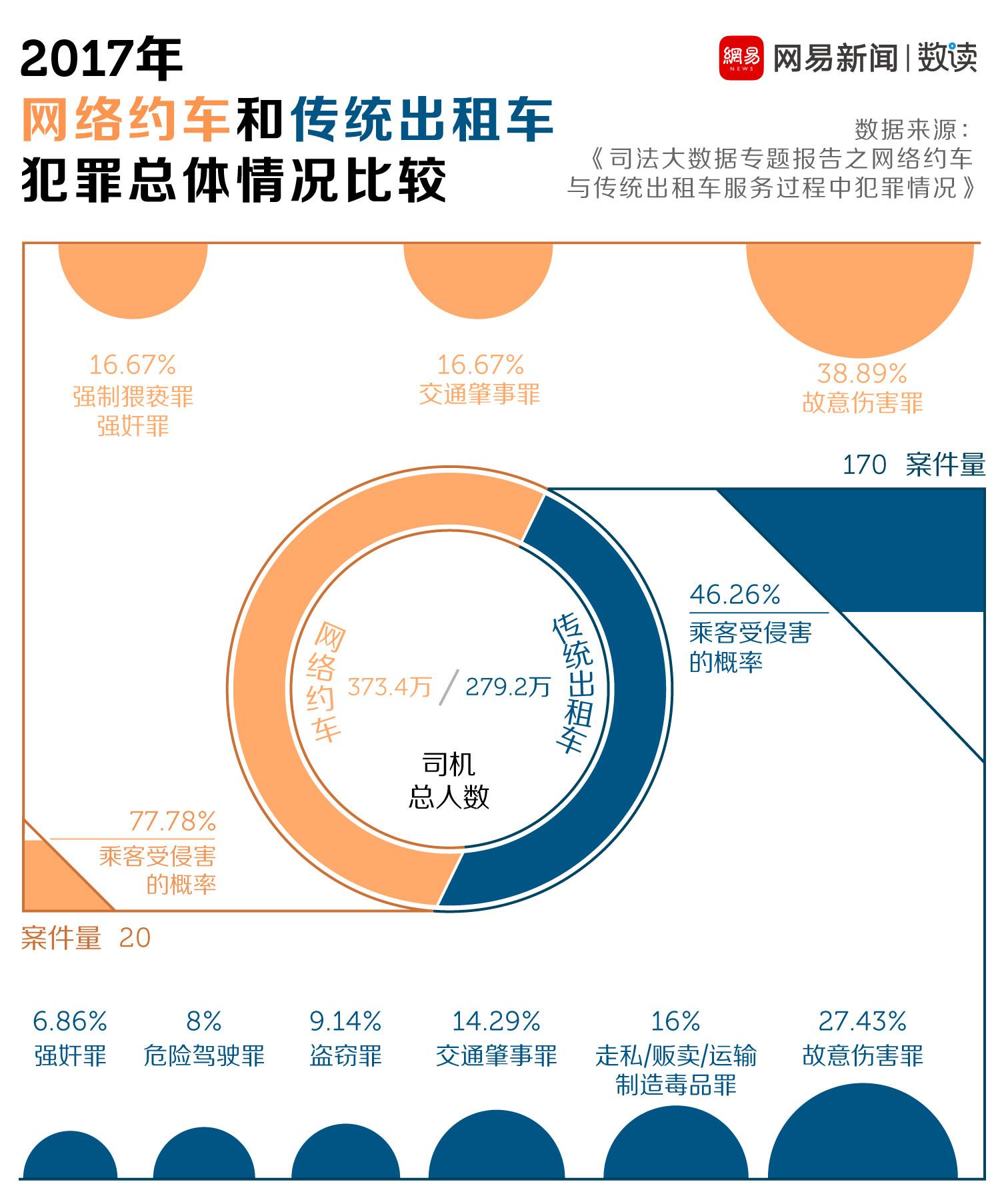 网约车被抓概率网约车被抓概率及其相关因素探讨