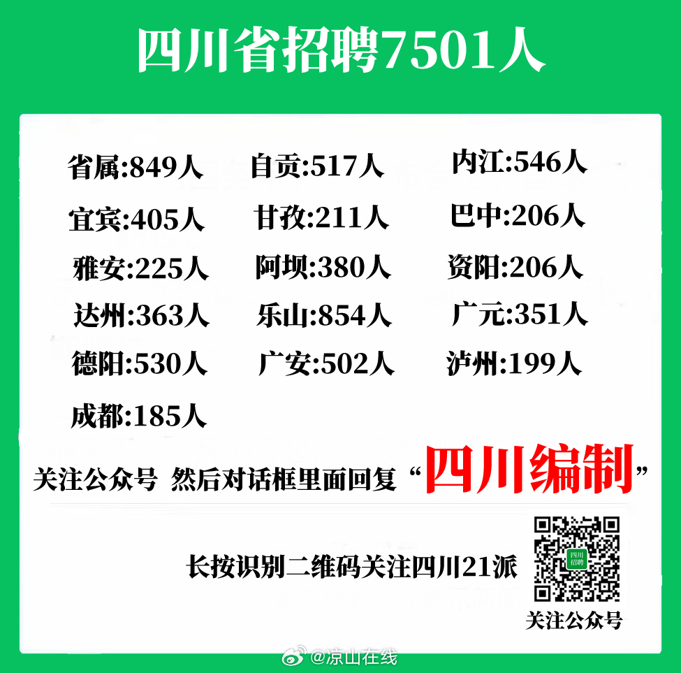 1400人报同一编制岗揭秘热门编制岗位背后的故事，为何有高达1400人争相报名同一编制岗位？